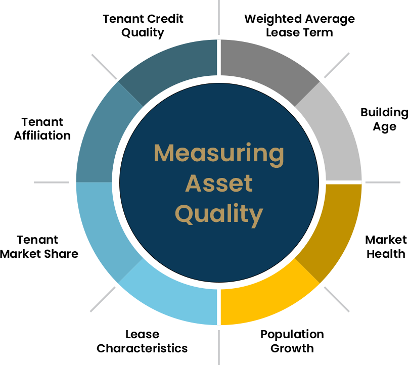 Measuring-Asset-Quality-v2